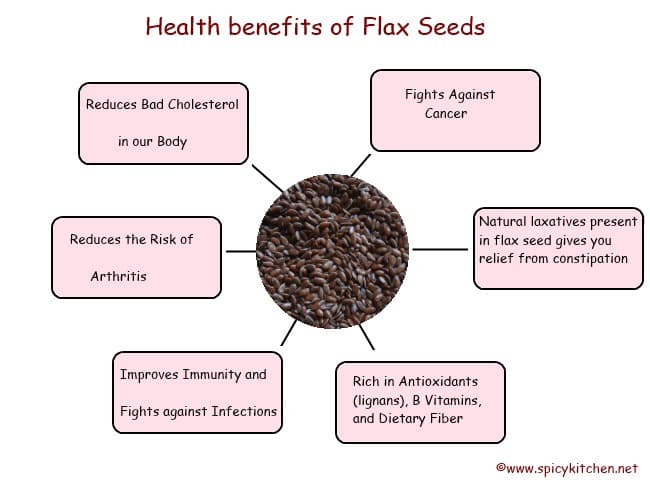 Flax seeds - Health benefits